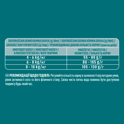 Сухий корм PURINA ONE Sterilcat для дорослих котів після стерилізації комплекс Bifensis з лососем 1,5 кг