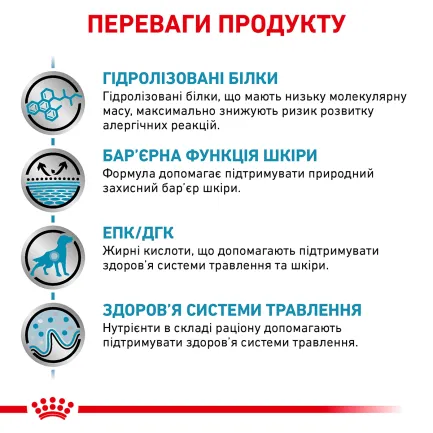 Дієтичний сухий корм Royal Canin HYPOALLERGENIC DOG для собак 2 кг — Фото 3