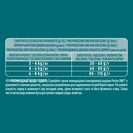 Сухий корм PURINA ONE Adult для дорослих котів комплекс Bifensis з куркою 800 г — Фото 4