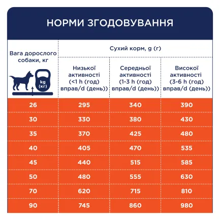 С4Р Premium сух великі породи соб " З качкою", 14,0 кг — Фото 1