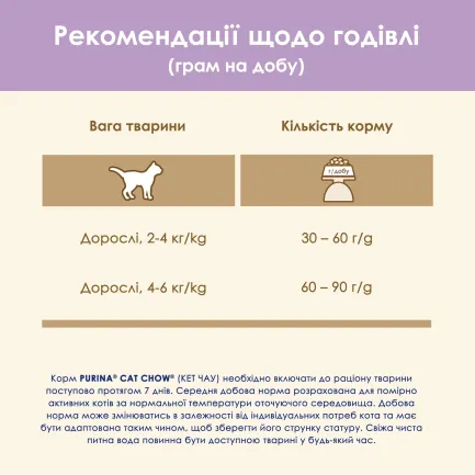 Сухий корм CAT CHOW Sensitive для дорослих котів із чутливою шкірою та травленням з лососем 1.5 кг — Фото 12
