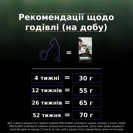 Сухий корм PRO PLAN LiveClear Kitten <1 для кошенят для зменшення алергенів на шерсті з індичкою 1,4 кг — Фото 9