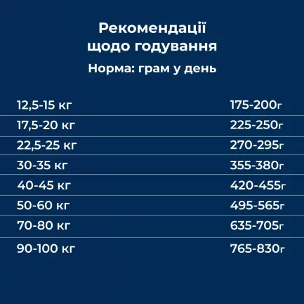 Сухий корм для дорослих собак великих та гіганських порід Dr.Clauder’s Best Choice Adult Large 4 кг — Фото 4