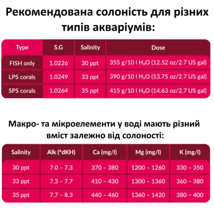 Сіль для рифових акваріумів Aquaforest Reef Salt 5кг — Фото 4