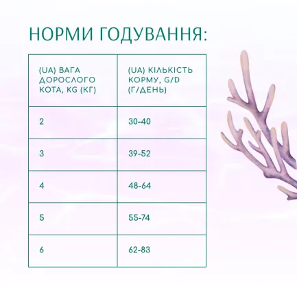 OPTIMEAL™. Б`ЮТІ ГАРМОНІЯ. М’ЯКИЙ ЗАСПОКІЙЛИВИЙ ЕФЕКТ. Сухий корм для котів, морепрод, 1,5 кг — Фото 5