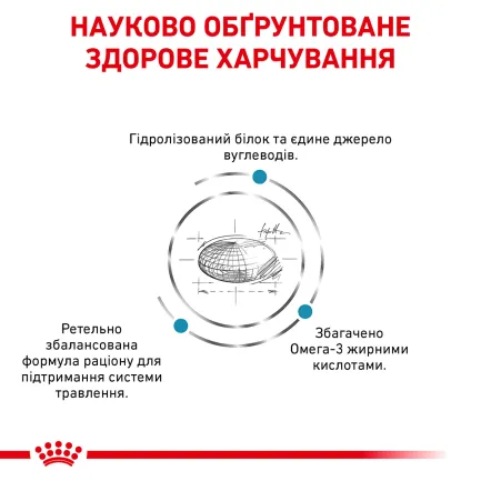 Дієтичний сухий корм Royal Canin HYPOALLERGENIC DOG для собак 2 кг — Фото 2
