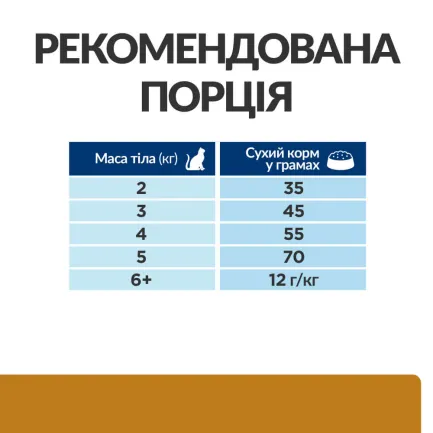 Hill’s Prescription Diet s/d Сухий корм для котів для догляду за сечовидільною системою, з куркою, 1,5 кг — Фото 7