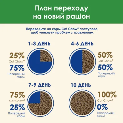 Сухий корм CAT CHOW Sterilised для дорослих котів після стерилізації з індичкою 15 кг — Фото 13