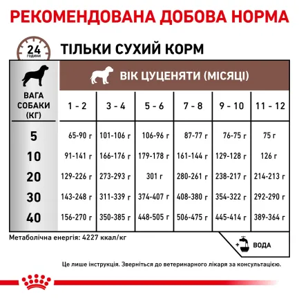 Дієтичний сухий корм Royal Canin GASTROINTESTINAL PUPPY для цуценят 1 кг — Фото 4