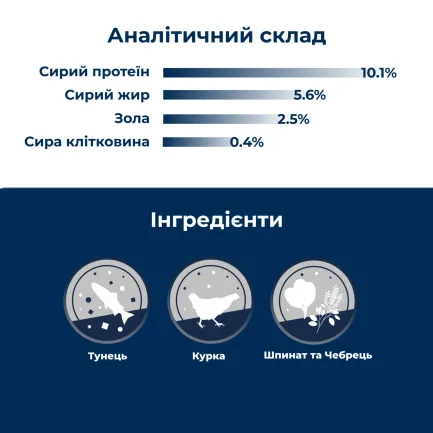 Вологий корм для дорослих котів Dr.Clauder’s Best Selection №5 курка та тунець зі шпинатом 200 г — Фото 2
