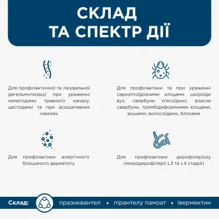 Івермітел (Ivermitel) антигельмінтні таблетки для собак великих порід зі смаком м‘яса 12 таб., MODES — Фото 3