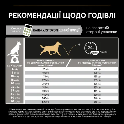 Сухий корм PRO PLAN Medium Adult 1+ Sensitive Digestion для дорослих собак середніх порід з чутливим травленням з ягням 3 кг — Фото 10