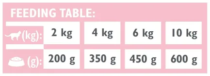 Вологий корм Brit GF VetDiet Hypoallergenic для котів, з харчовою алергією та непереносимістю, з лососем, 200 г — Фото 3