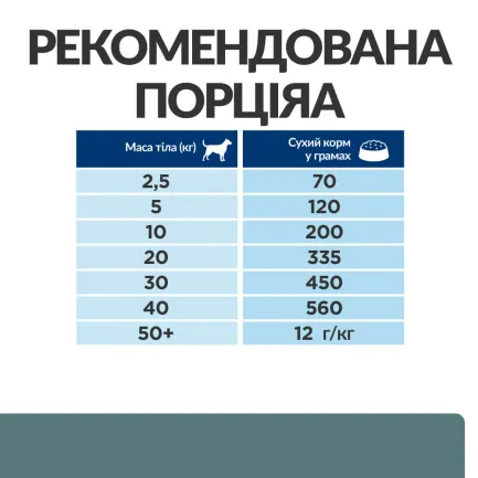 Hill's Prescription Diet w/d Сухий корм для собак при цукровому діабеті, з куркою, 10 кг — Фото 7