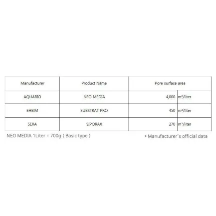 Наповнювач для біофільтрації з нейтральним pH Aquario Neo Media Pure Quad 1л. — Фото 3
