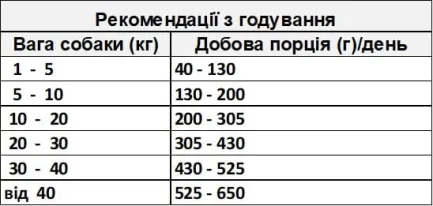 Ownat Classic Duck Сухий корм для дорослих собак, з качкою, 4 кг — Фото 2