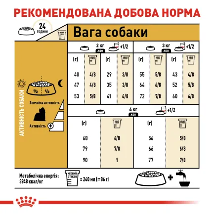 Сухий корм Royal Canin YORKSHIRE ADULT для дорослих собак породи Йоркшир-тер'єр 1,5 кг — Фото 5