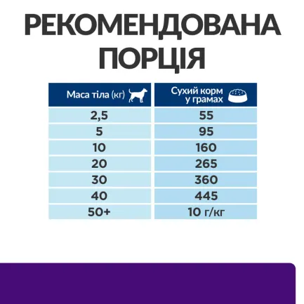 Hill's Prescription Diet u/d Сухий корм для собак догляд за сечовидільною системою, 4 кг — Фото 7