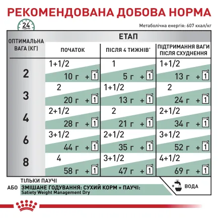 Дієтичний вологий корм Royal Canin SATIETY WEIGHT MANAGEMENT CAT для котів 85 г — Фото 4