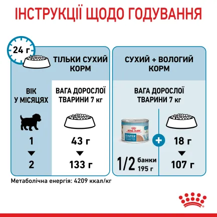 Сухий корм Royal Canin MINI STARTER для дорослих собак малих порід 8 кг — Фото 8
