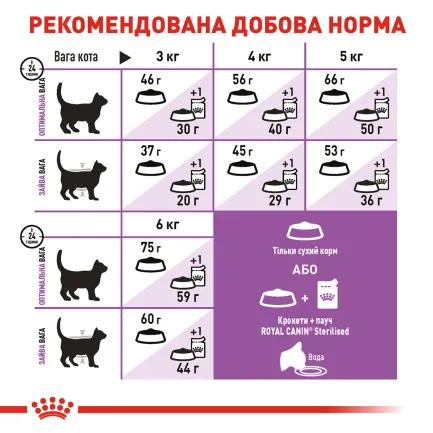 Сухий корм Royal Canin STERILISED 7+ для Кіт 10 кг — Фото 3