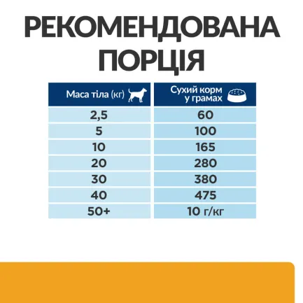 Hill's Prescription Diet c/d Сухий корм для собак догляд за сечовидільною системою, з куркою, 1,5 кг — Фото 7