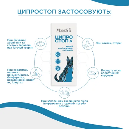 ЦИПРОСТОП краплі очні та вушні для тварин, суспензія 10 мл, MODES — Фото 4
