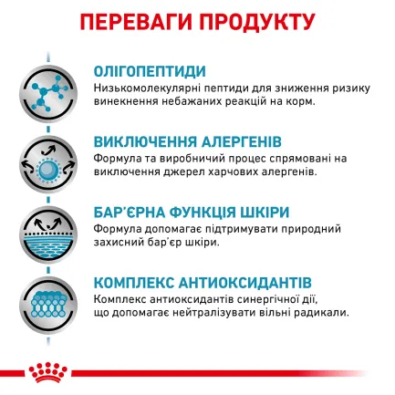 Дієтичний сухий корм Royal Canin ANALLERGENIC DOG для собак 8 кг — Фото 4