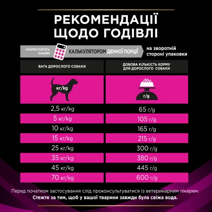 Сухий дієтичний корм PRO PLAN VETERINARY DIETS UR Urinary для дорослих собак для розчинення та зниження утворення струвітних каменів 1,5 кг — Фото 9