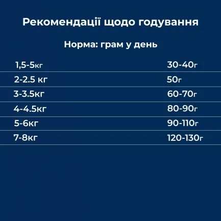 Сухий гіпоалергенний корм для собак мініатюрних та малих порід з вибагливим смаком та схильністю до харчової алергії Dr.Clauder’s Mini Hyposensitive Duck &amp; Potato качка та картопля 2 кг — Фото 4