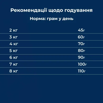 Сухий корм для домашніх котів Dr.Clauder's High Premium Indoor 4 кг — Фото 4