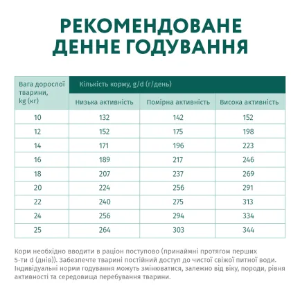 OPTIMEAL сухий корм для собак середніх порід - індичка 12 кг — Фото 6