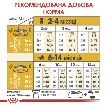 Сухий корм Royal Canin GERMAN SHEPHERD PUPPY для цуценят Німецької вівчарки 12 кг — Фото 4