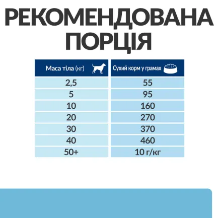 Hill’s Prescription Diet k/d Early Stage Сухий корм для собак, для підтримання функції нирок на ранній стадії захворювання, 1,5 кг — Фото 7