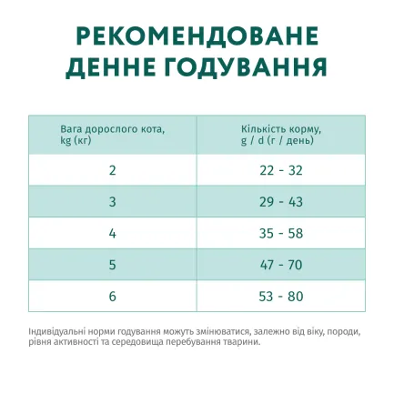 OPTIMEAL™. Сухий корм для стерилізованих кішок та кастрованих котів - лосось, 0,7 кг — Фото 6