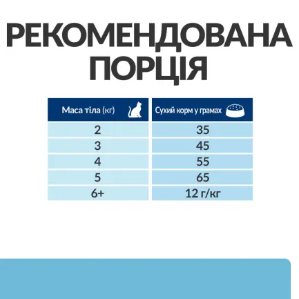 Hill’s Prescription Diet k/d Early Stage Сухий корм для котів для підтримання функції нирок на ранній стадії захворювання, 1,5 кг — Фото 7