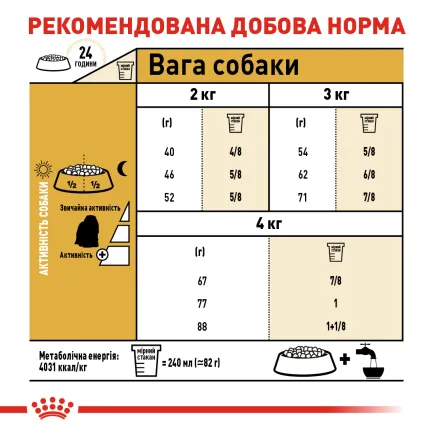 Сухий корм Royal Canin MALTESE ADULT для дорослих собак породи Мальтез 1,5 кг — Фото 5