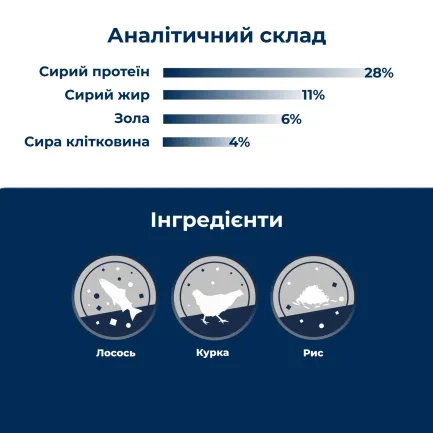 Сухий корм для домашніх котів Dr.Clauder's High Premium Indoor 4 кг — Фото 2