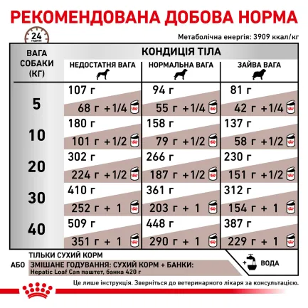 Дієтичний сухий корм Royal Canin HEPATIC DOG для собак 7 кг — Фото 4