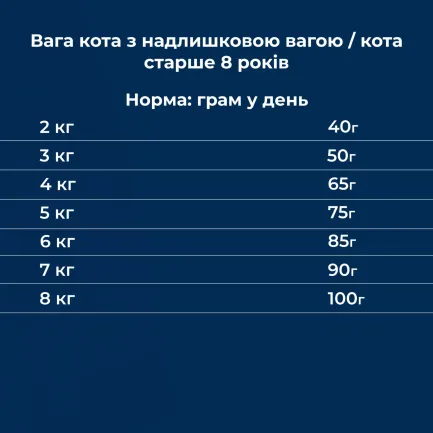 Сухий корм для стериалізоваих котів та котів з надлишковою вагою та/або віком понад 8 років Dr.Clauder's High Premium Sterilised Senior Light 4 кг — Фото 5