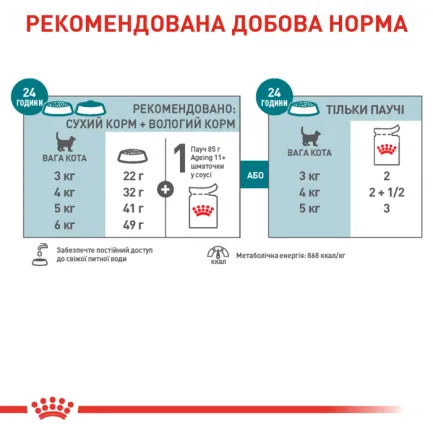 Вологий корм для літніх котів ROYAL CANIN AGEING 11+(від 11 років) 85 г — Фото 2