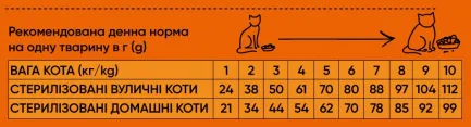 Сухий корм Half&amp;Half для стерилізованих котів, з яловичиною, 300 г — Фото 2