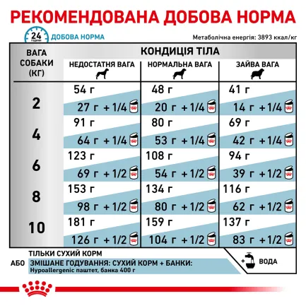 Дієтичний сухий корм Royal Canin HYPOALLERGENIC SMALL DOG для собак 1 кг — Фото 4
