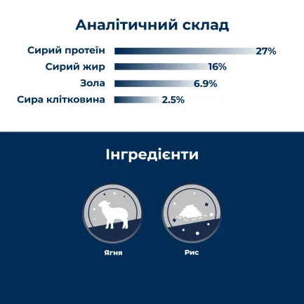 Сухий корм для цуценят усіх порід з чутливим травленням та втратою апетиту Dr.Clauder’s Sensitive Junior Lamb &amp; Rice ягня та рис 4 кг — Фото 2