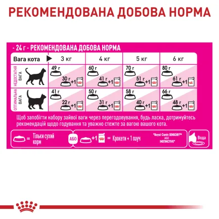 Корм для котів ROYAL CANIN EXIGENT FUSSY з вибагливим апетитом, 0.4 кг — Фото 5