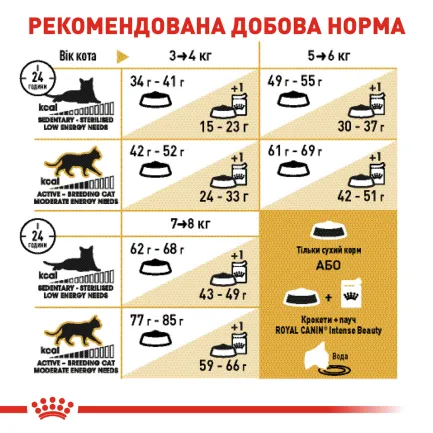 Сухий корм Royal Canin BRITISH SHORTHAIR ADULT для котів породи Британська короткошерста кішка 0,4 кг — Фото 5