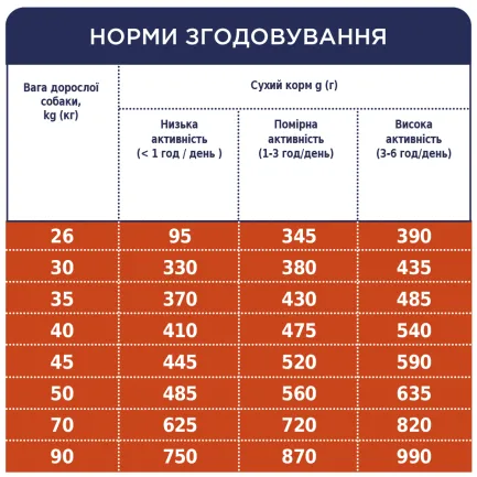 С4Р Premium сух великі породи соб 14,0 кг — Фото 4