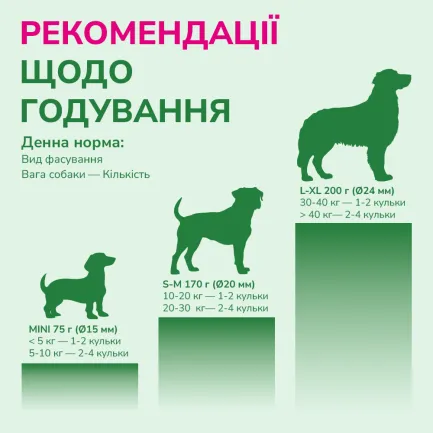 LK Baits Pet Nutrigo Plantago Mini Функціональні ласощі для собак дрібних порід з сиропом подорожника (Ø 15 мм), 75 г — Фото 5