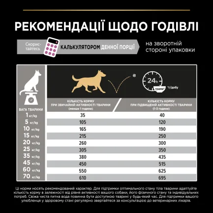 Сухий корм PRO PLAN Medium Adult 1+ Sensitive Skin для дорослих собак середніх порід з чутливою шкірою з лососем 14 кг — Фото 9