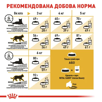 Сухий корм Royal Canin SPHYNX ADULT для котів породи Сфінкс 10 кг — Фото 5